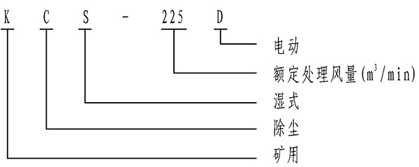 淄博金河風(fēng)機(jī)