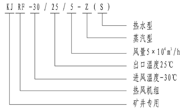 淄博金河風(fēng)機(jī)