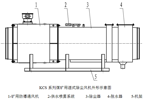 淄博金河風(fēng)機(jī)