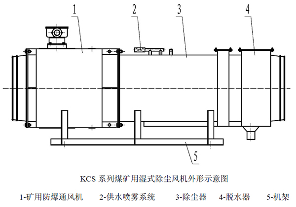 淄博金河風(fēng)機