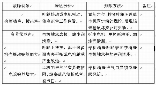 淄博金河風(fēng)機(jī)有限公司