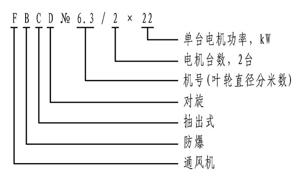 淄博金河風(fēng)機(jī)